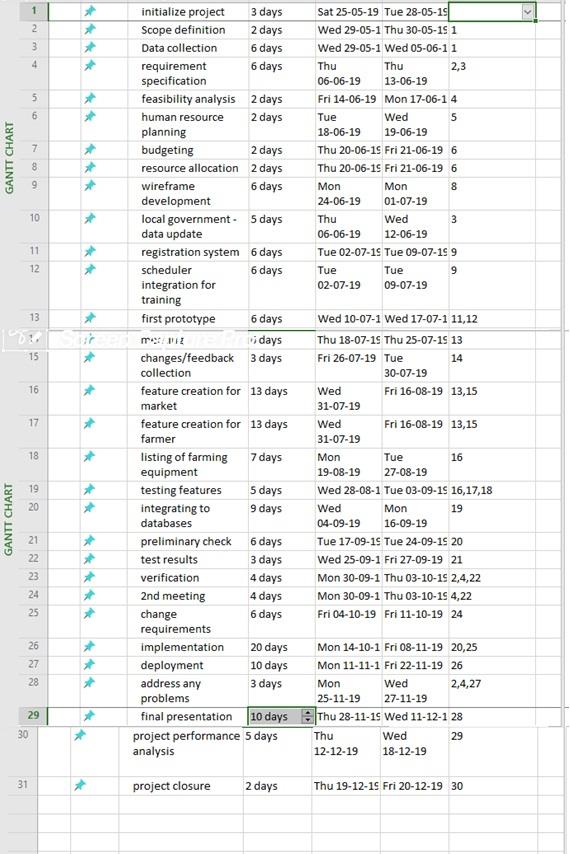 Gantt chart.jpg